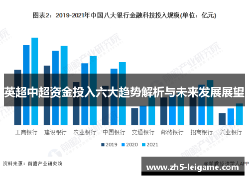 英超中超资金投入六大趋势解析与未来发展展望